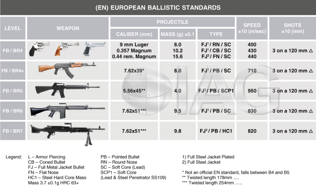 European Normalization Standard (CEN) image